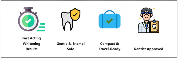 Bloom-White-Teeth-Whitening-Feature