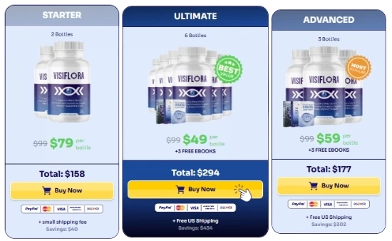 VisiFlora Price